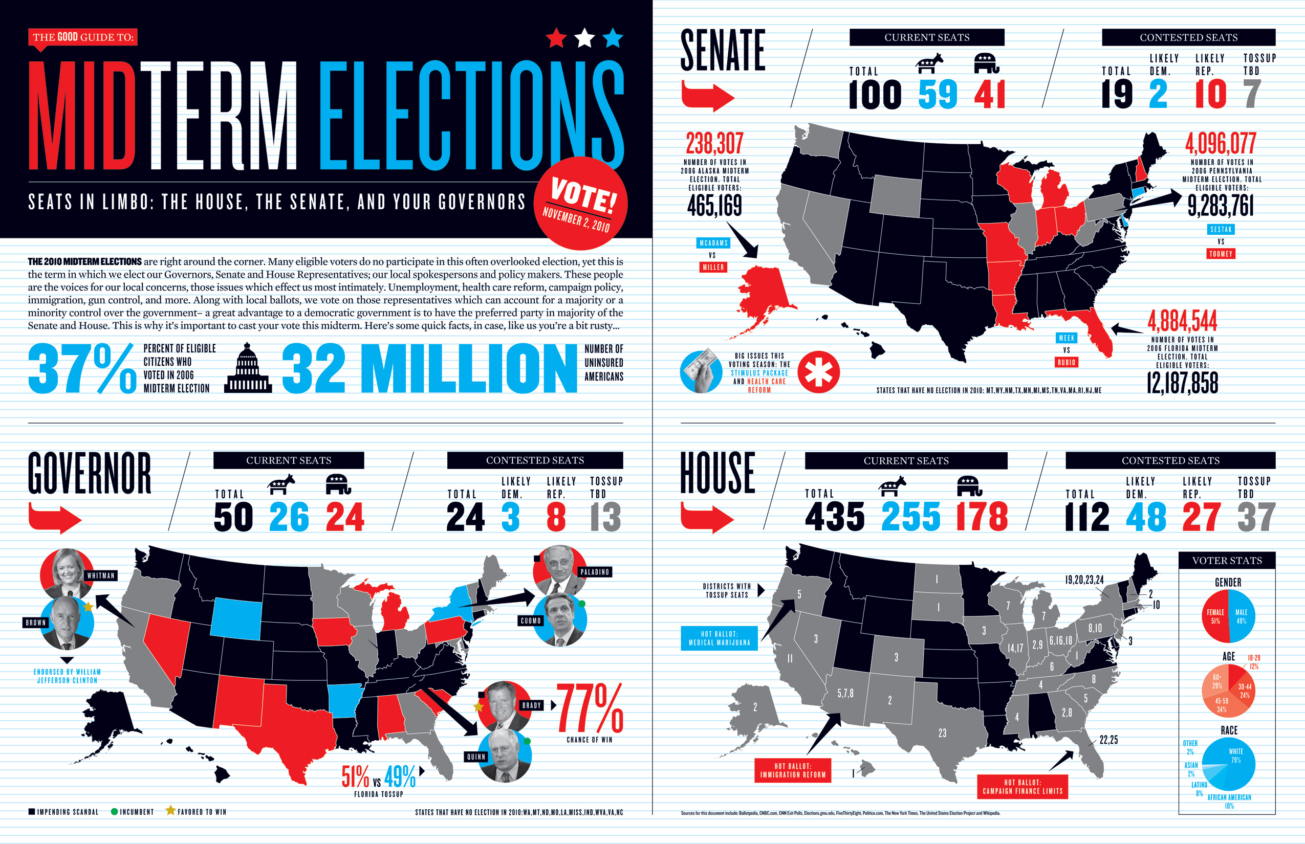 A GOOD.is Transparency